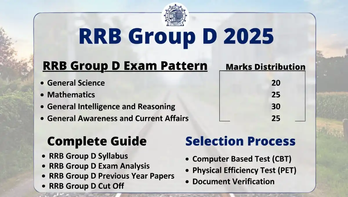 RRB Group D Exam Pattern 2025: पूरी चयन प्रक्रिया की विस्तृत जानकारी