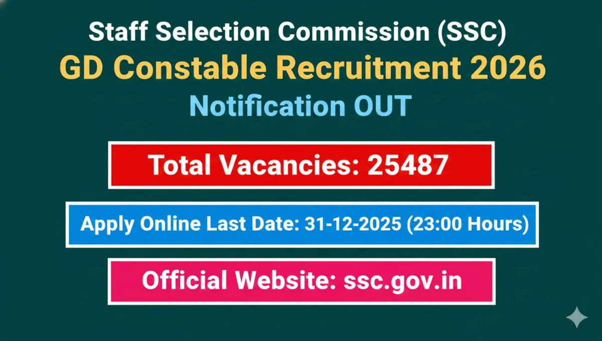 SSC GD Constable 2026 Notification: 25,487 पदों की बंपर भर्ती शुरू – आज ही अप्लाई करें, पूरी डिटेल एक क्लिक में!